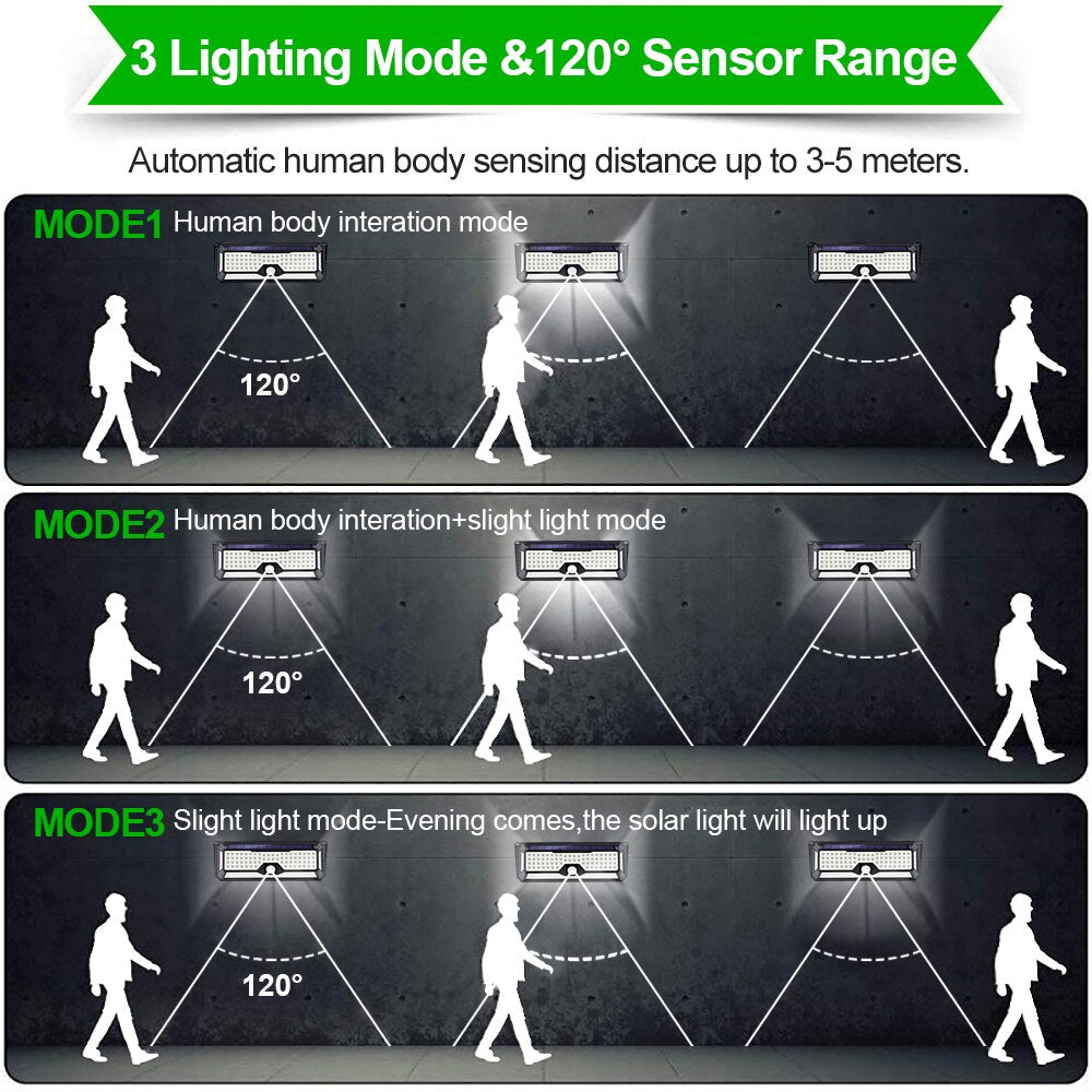 Super Bright 128/268 LED Solar Flood Light with 2400LM and Waterproof IP65 Protection